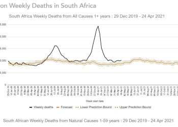 Weekly Deaths in South Africa 2021