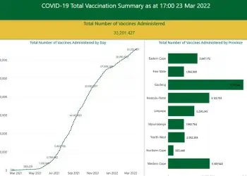 Covid-19 Vaccination Updates
