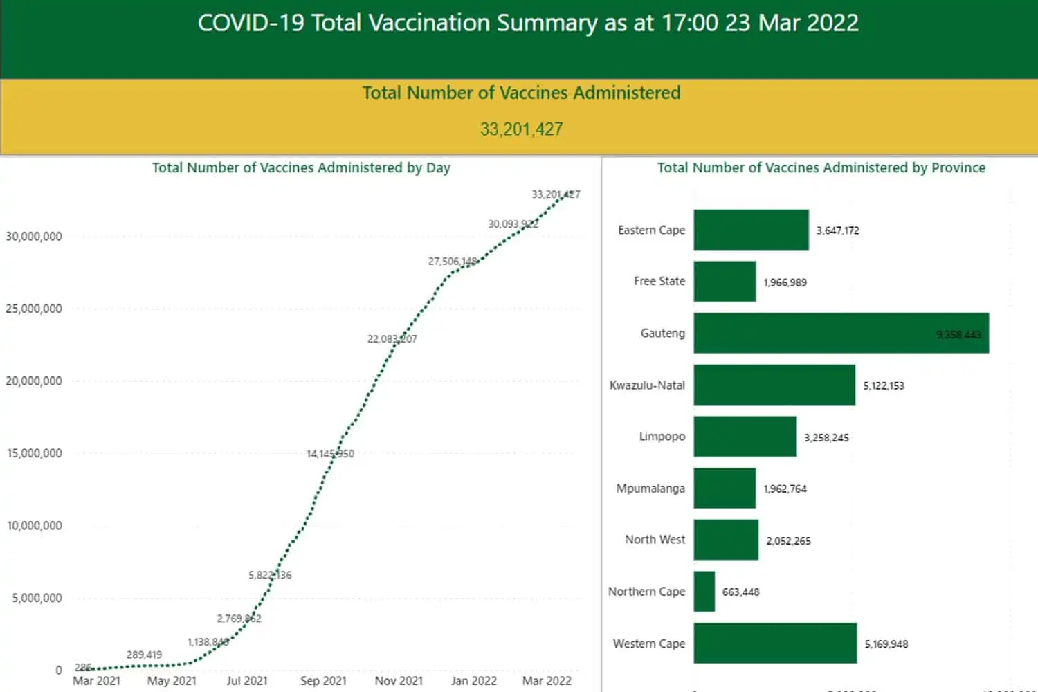 Covid-19 Vaccination Updates