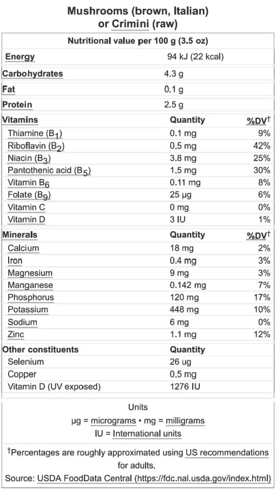 Crimini Mushroom Nutrition