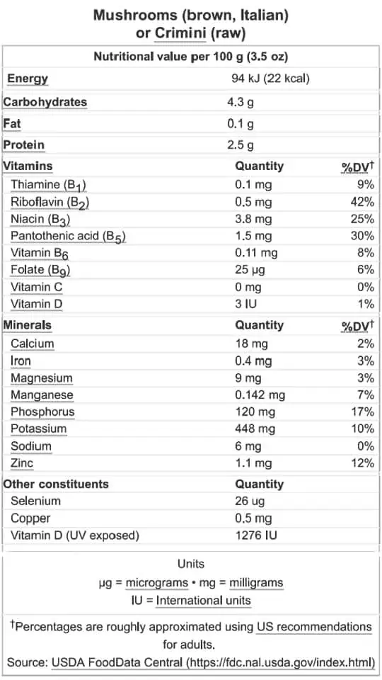 Crimini Mushroom Nutrition