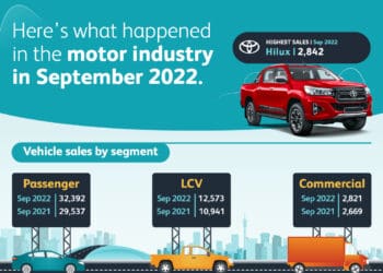 WesBank NAAMSA September 2022 Motor Industry Sales Report