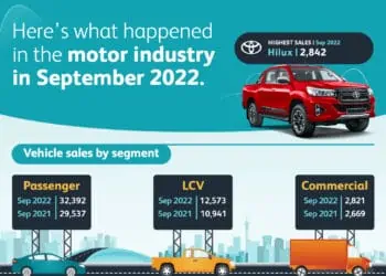 WesBank NAAMSA September 2022 Motor Industry Sales Report