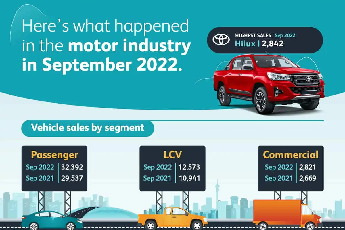 WesBank NAAMSA September 2022 Motor Industry Sales Report