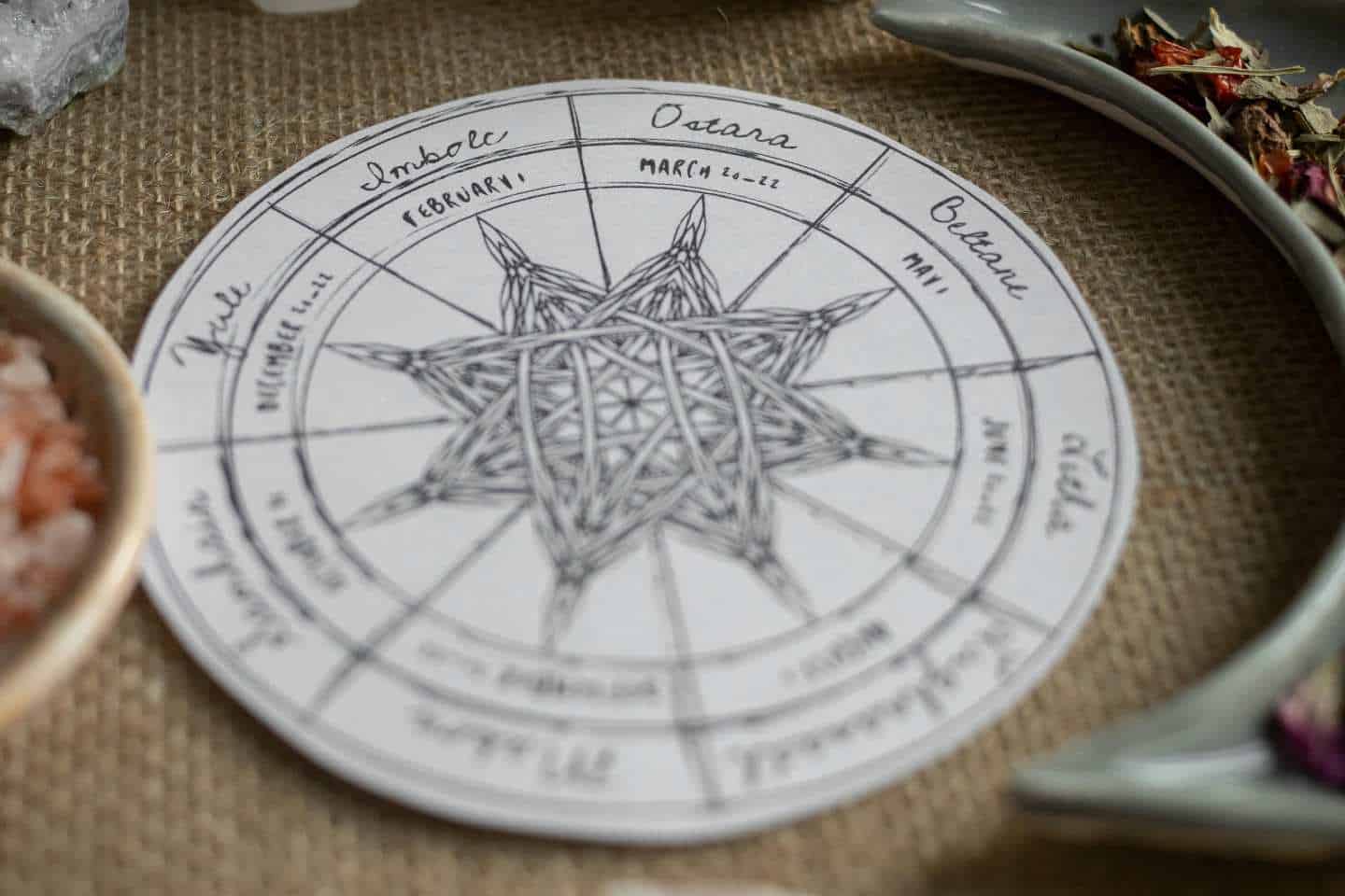 Horoscope for 3 August.