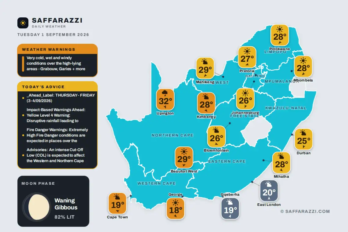 Today's Weather: Mild and mostly clear with partly cloudy skies - 1 September - Saffarazzi South Africa weather map Tuesday 1 September 2026: temperatures for Cape Town, Johannesburg, Durban and twelve more towns