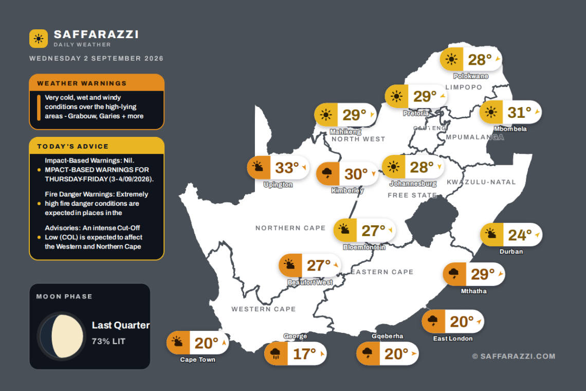 Today's Weather: Clear and warm inland with scattered showers elsewhere - 2 September - Saffarazzi South Africa weather map Wednesday 2 September 2026: temperatures for Cape Town, Johannesburg, Durban and twelve more towns