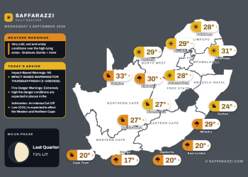 Today's Weather: Clear and warm inland with scattered showers elsewhere - 2 September - Saffarazzi South Africa weather map Wednesday 2 September 2026: temperatures for Cape Town, Johannesburg, Durban and twelve more towns