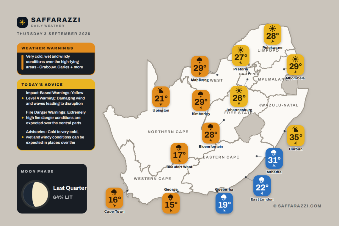Today's Weather: Clear inland with scattered showers and coastal rain - 3 September - Saffarazzi South Africa weather map Thursday 3 September 2026: temperatures for Cape Town, Johannesburg, Durban and twelve more towns