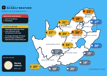 Today's Weather: Showers and thundershowers with clear cape skies - 28 September - Saffarazzi South Africa weather map Monday 28 September 2026: temperatures for Cape Town, Johannesburg, Durban and twelve more towns