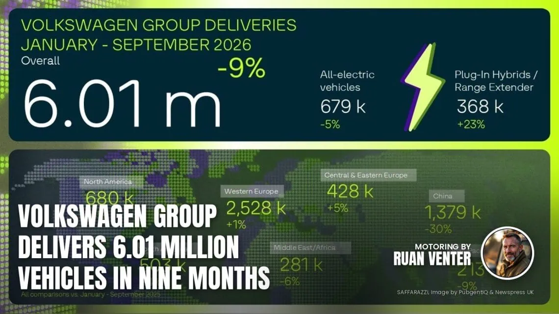 Volkswagen Group January to September 2026 deliveries infographic