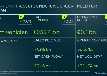 Volkswagen Group nine-month results and 2026 outlook slide.