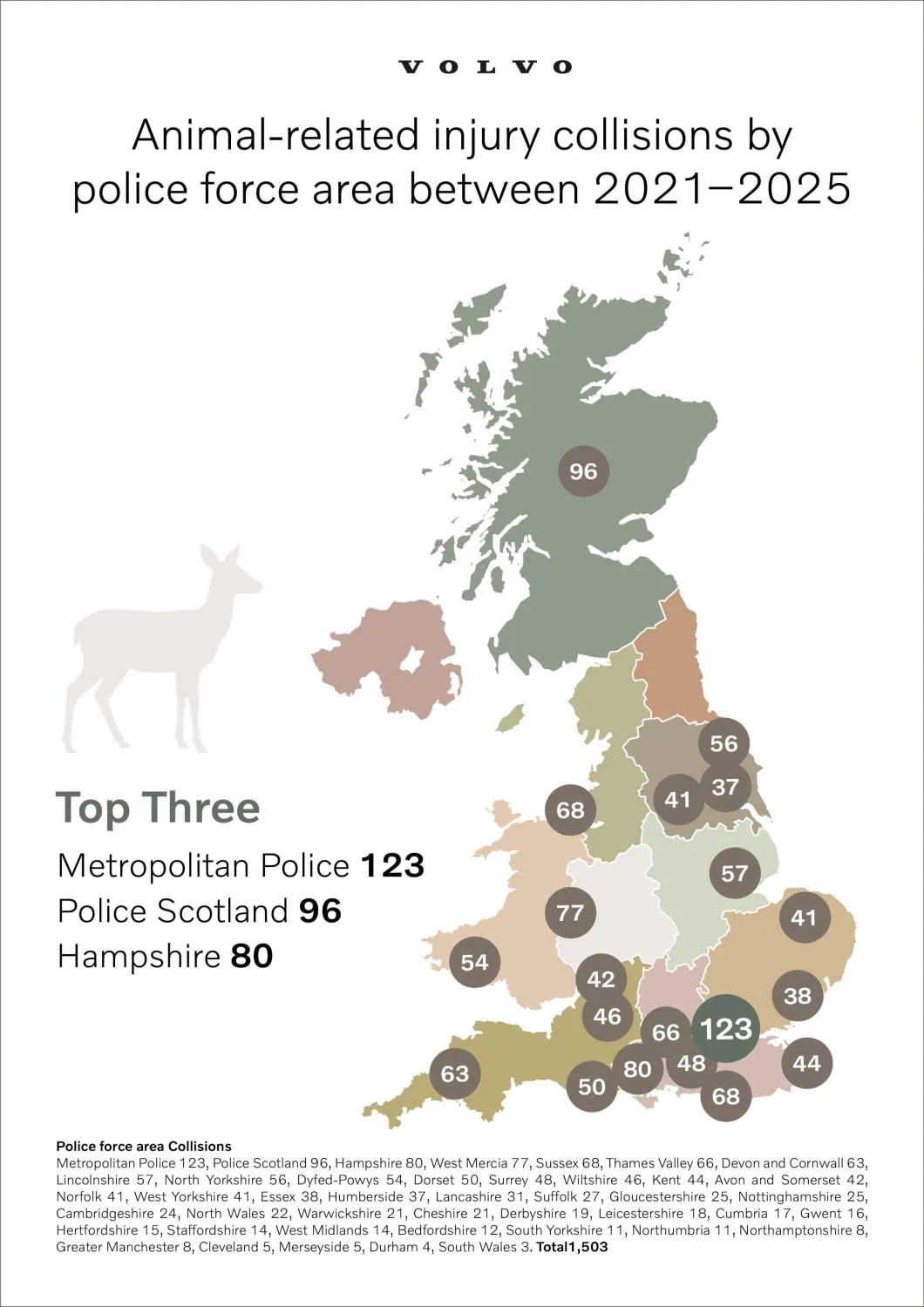 Animal collision map of Britain - Saffarazzi Volvo map of animal-related injury collisions by police area.